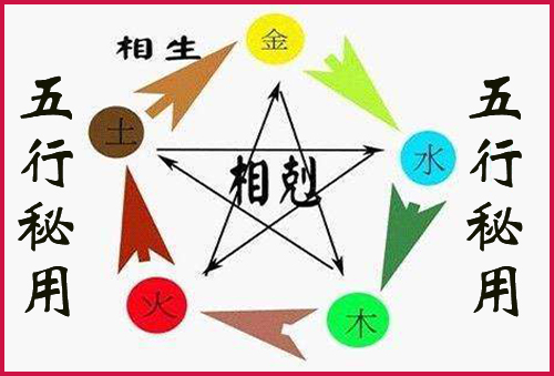民间绝学(1)-----五行秘用