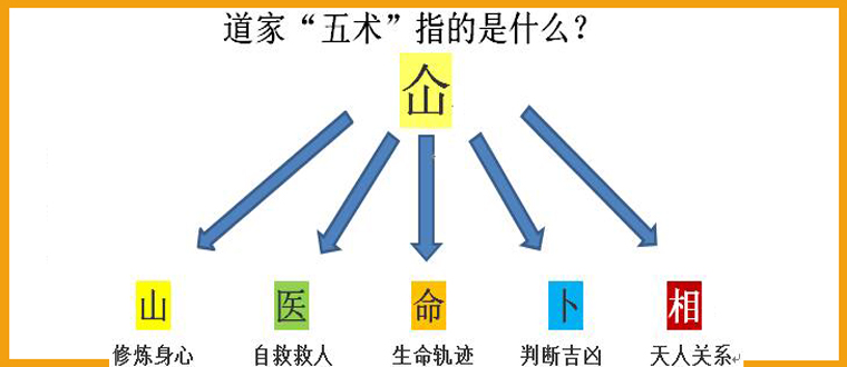 道家“五术”指的是什么？